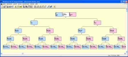 Ahnentafel-Ahnenforschungssoftware